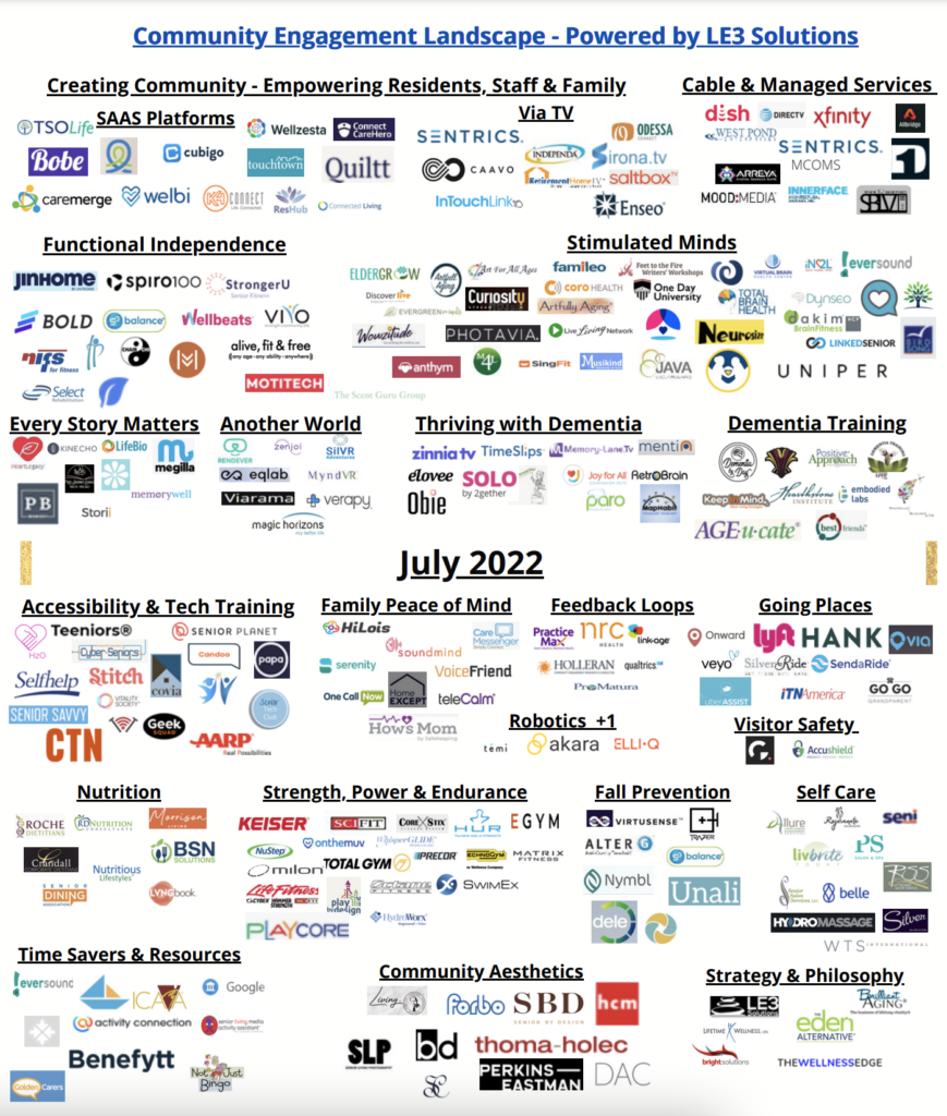 July 2022 Engagement Market Map